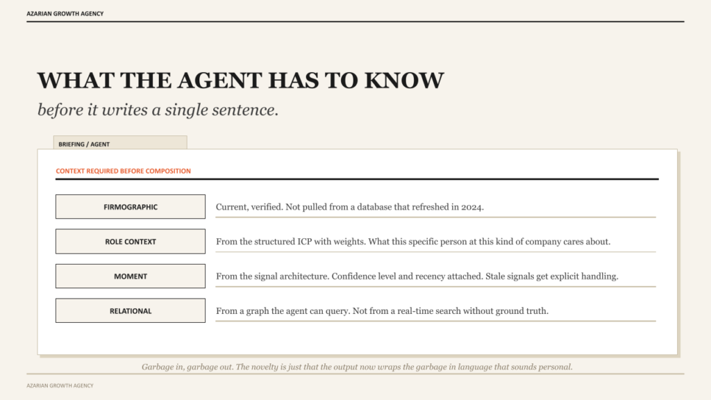 WHAT THE AGENT HAS TO KNOW