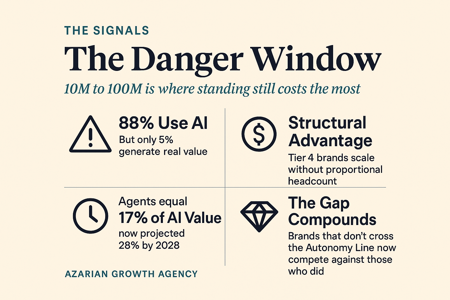 The Danger Window