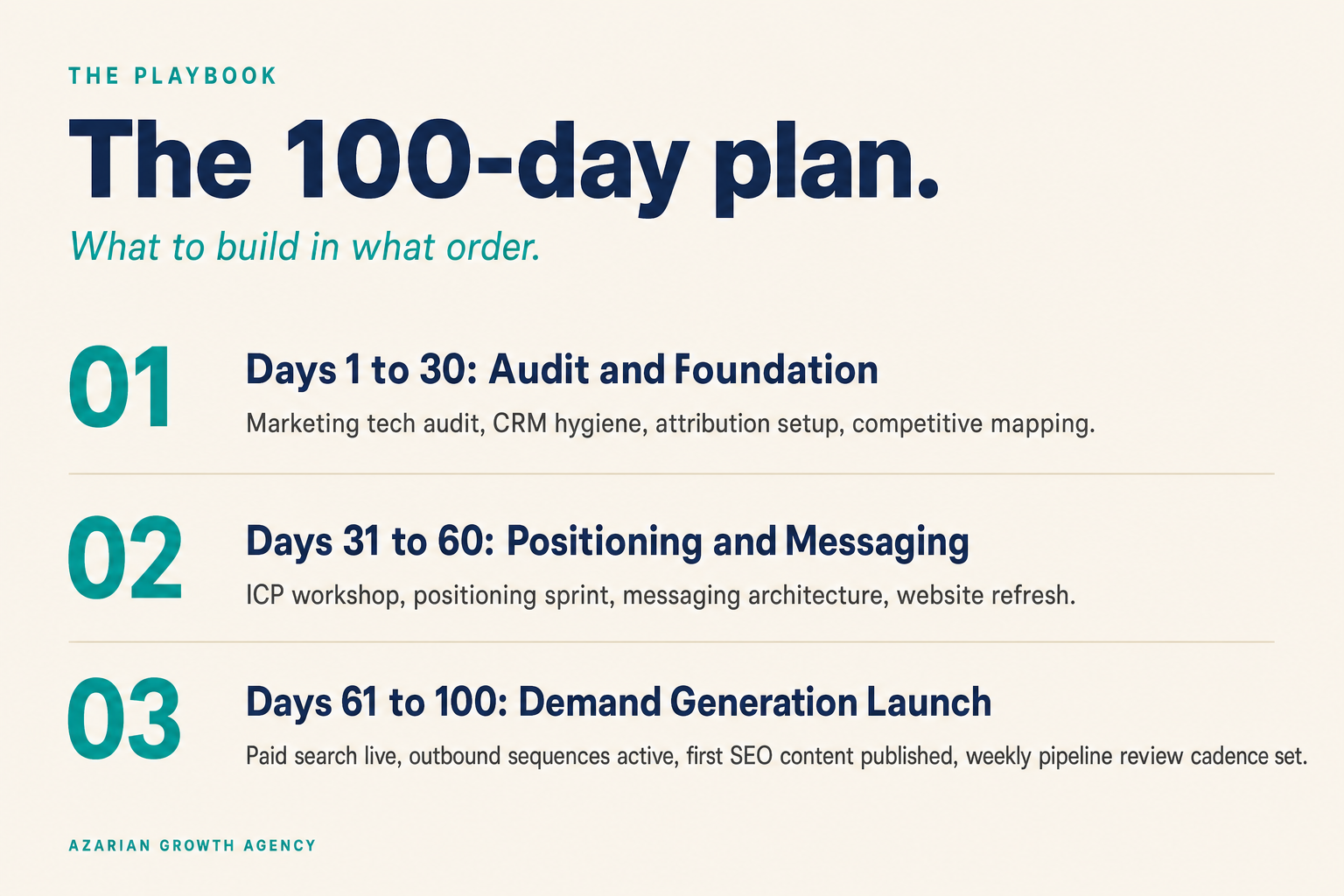 PE portfolio company marketing 100-day playbook phases and milestones | Azarian Growth Agency