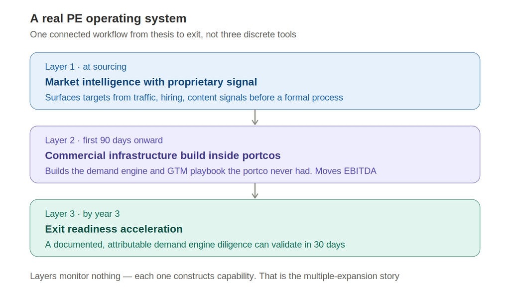 pe operating system 