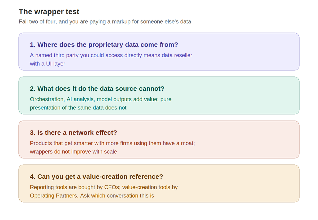 Wrapper test
